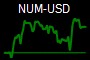 NUM-USD
